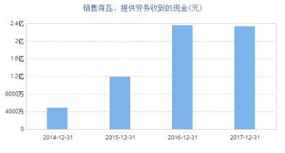 上市公司财务分析报告系列（一） | 麦趣尔（002719）收购手乐电商（853491），何利可图？565.png