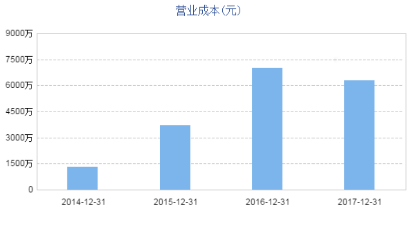 上市公司财务分析报告系列（一） | 麦趣尔（002719）收购手乐电商（853491），何利可图？682.png