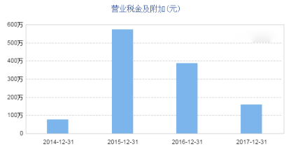 上市公司财务分析报告系列（一） | 麦趣尔（002719）收购手乐电商（853491），何利可图？685.png