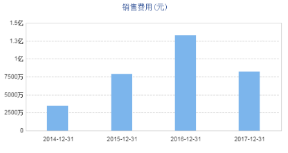 上市公司财务分析报告系列（一） | 麦趣尔（002719）收购手乐电商（853491），何利可图？688.png