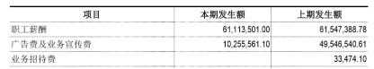 上市公司财务分析报告系列（一） | 麦趣尔（002719）收购手乐电商（853491），何利可图？1027.png