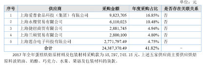 上市公司财务分析报告系列（一） | 麦趣尔（002719）收购手乐电商（853491），何利可图？1151.png