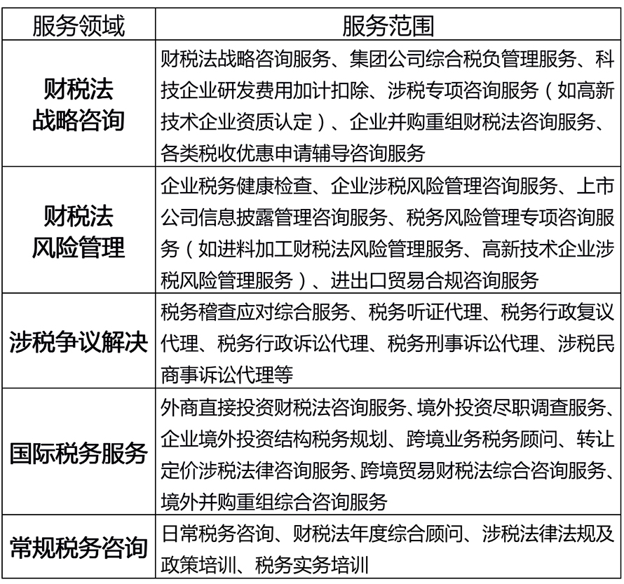 1557210164438947.png 服务领域副本.png
