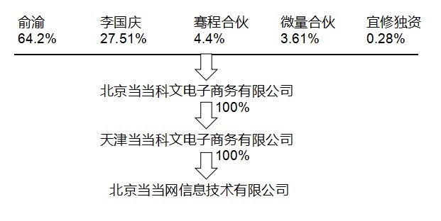 1587974302329865.jpg 当当.jpg
